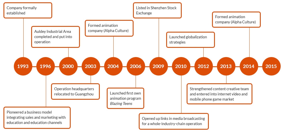 Self Photos / Files - Company-History